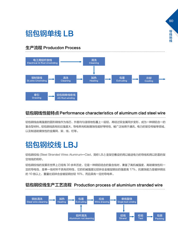 鋁包鋼單線LB、絞線LBJ.jpg